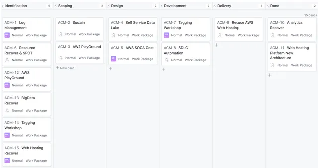 process portfolio board